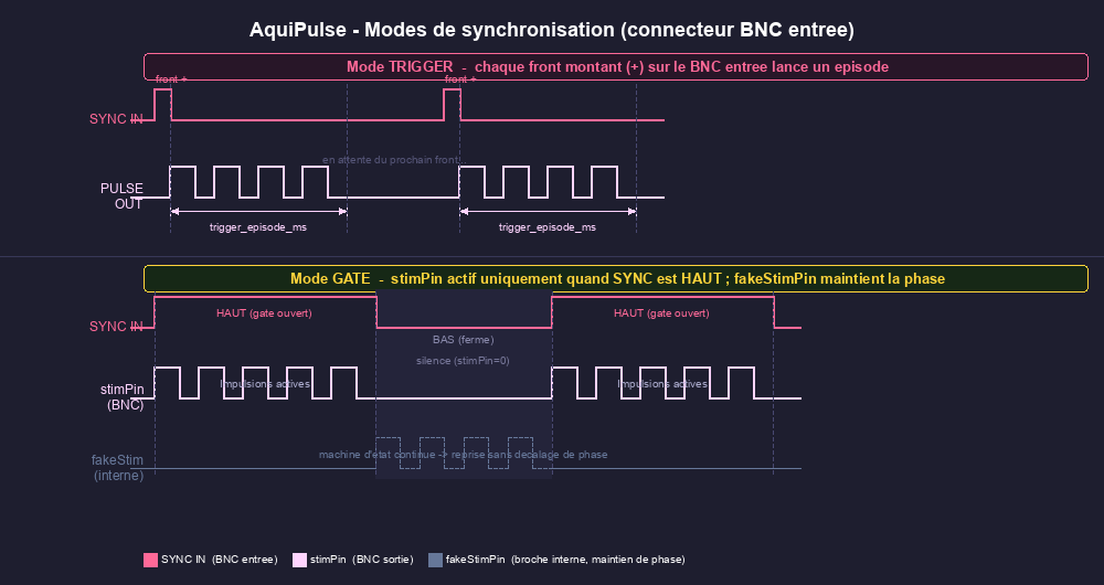 Générateur de pulses