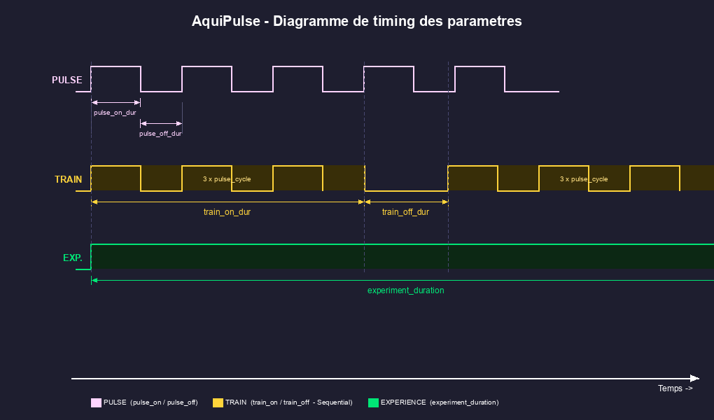Générateur de pulses