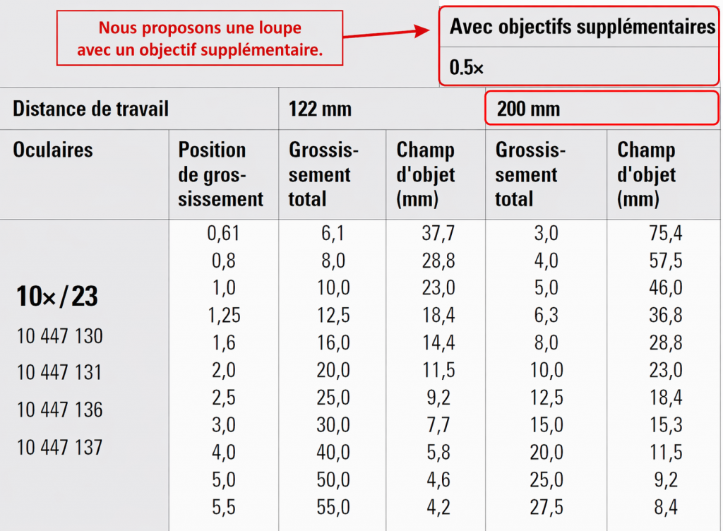 Loupe binoculaire Ivesta 3